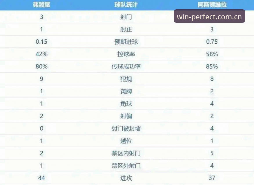 埃梅里5夺欧联杯创历史：从维拉3-0完胜看3大执教密码